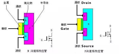 MOS管的內(nèi)部結(jié)構(gòu)