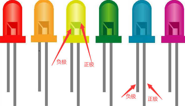 發(fā)光二極管正負(fù)極的原理及應(yīng)用
