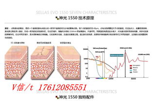 韓國原裝1550納米點陣激光 提供專業(yè)業(yè)務(wù)培訓(xùn)與項目合作，開啟皮膚美容新紀(jì)元