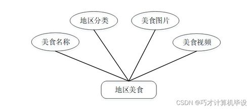 中華美食文化網(wǎng)站 SpringBoot技術與網(wǎng)絡文化經(jīng)營的融合實踐