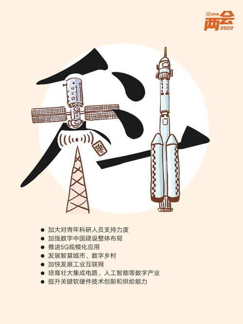 劃重點(diǎn) 10個(gè)創(chuàng)意字讀懂政府工作報(bào)告